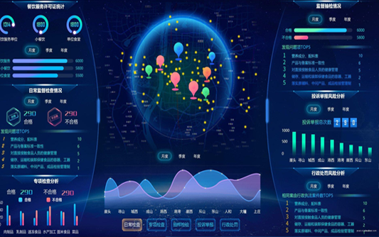 大屏系統(tǒng)__大屏系統(tǒng)開(kāi)發(fā)_大屏系統(tǒng)開(kāi)發(fā)方案